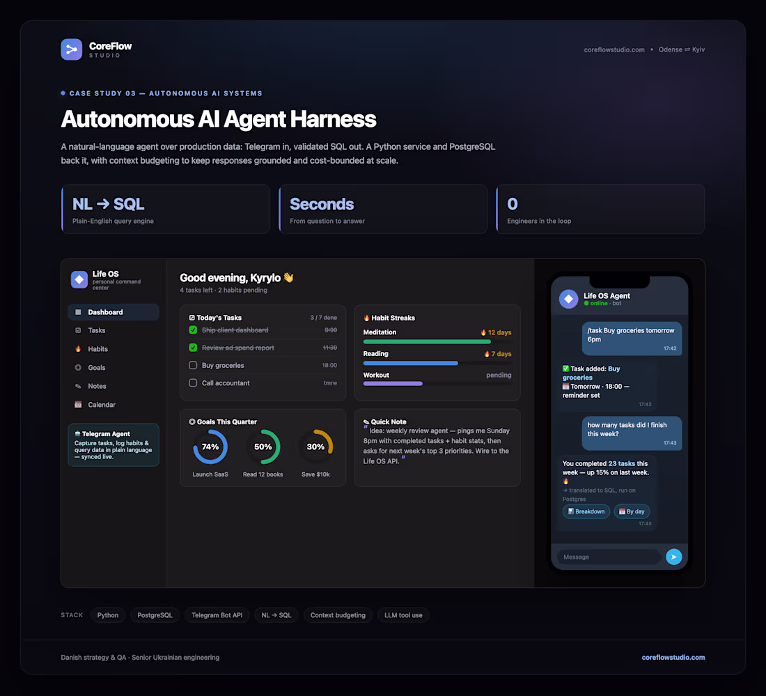 Cover image for Autonomous AI Agent Harness —