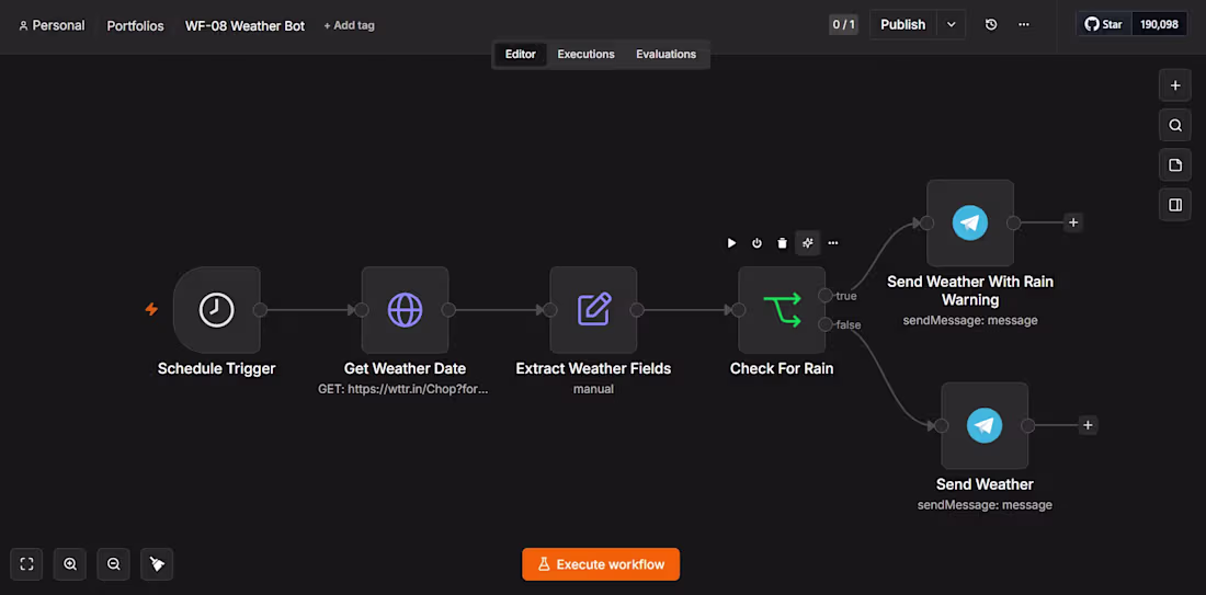 Cover image for Automating my daily weather updates
I