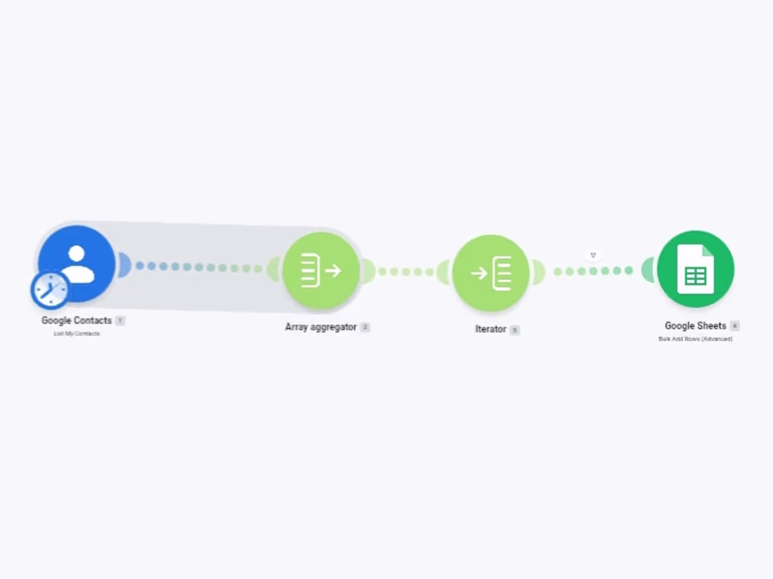Cover image for Integration google contacts:  this
