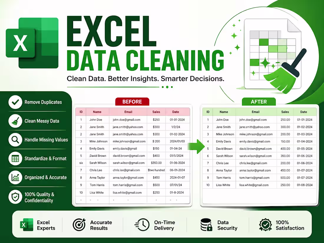 Cover image for Excel data cleaning 