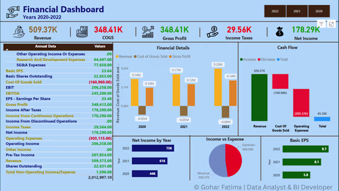 Cover image for :Power BI Financial Dashboard _Revenue,