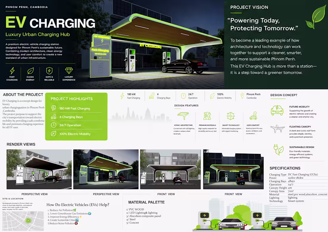 Cover image for PROJECT : EV Charging .
EV