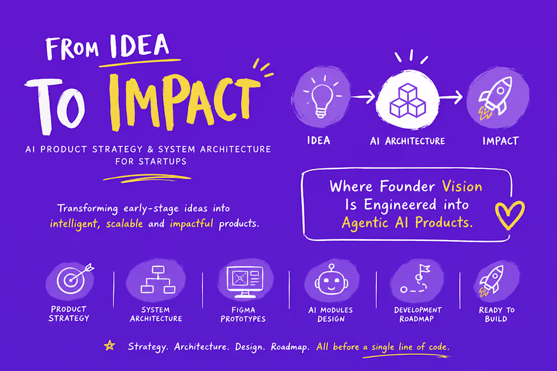Cover image for AI Product Blueprint and Prototype Development