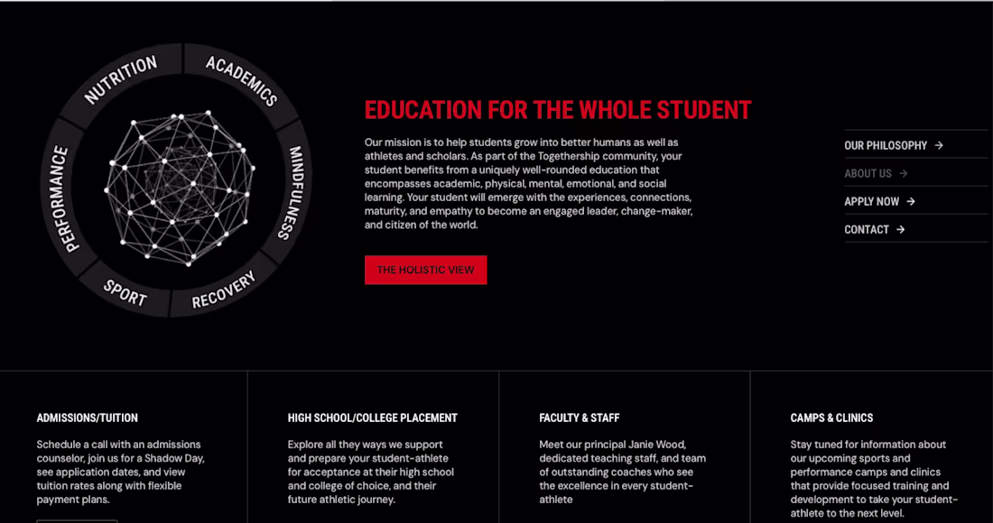 Cover image for The Togethership Website Copy