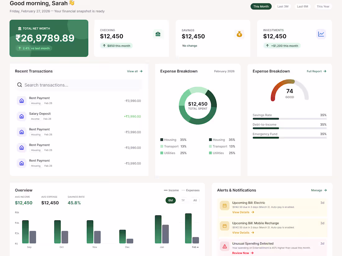 Cover image for Built a data-driven finance dashboard