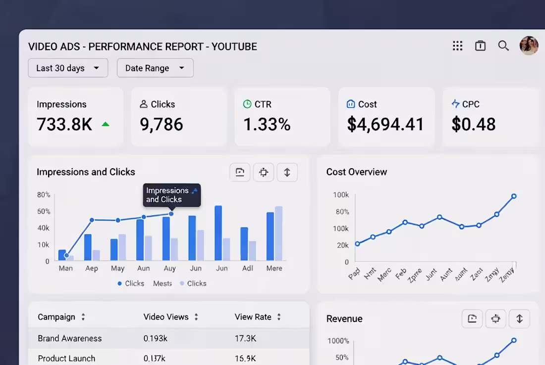 Cover image for Youtube promotion