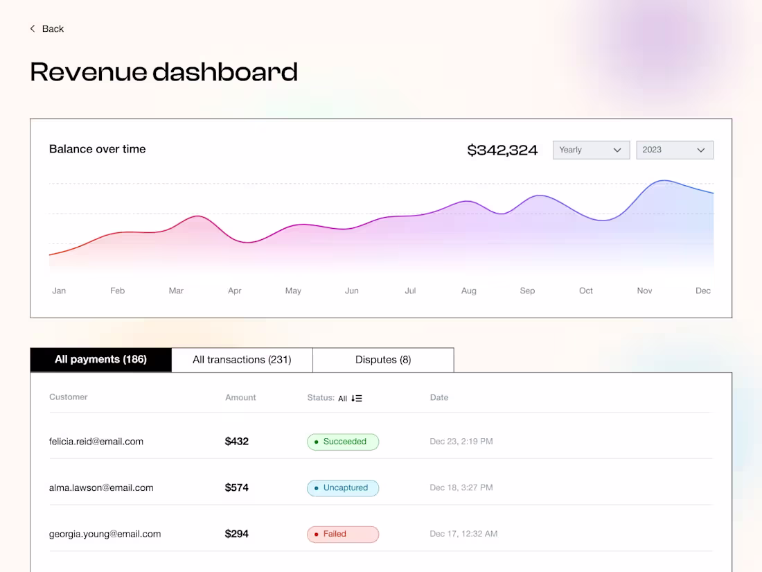 Cover image for UX/UI design for SaaS dashboard and AI platforms