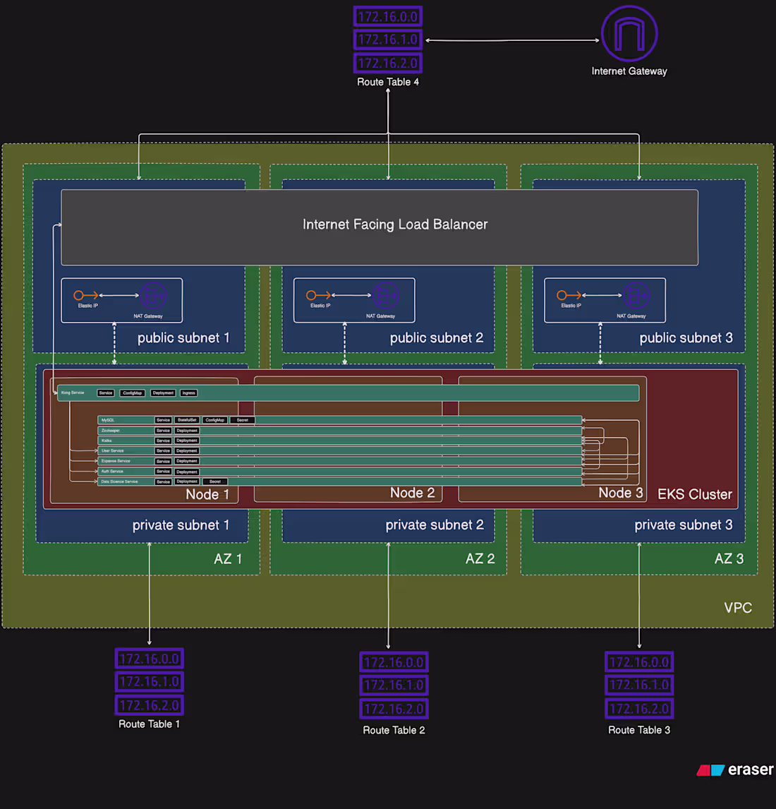 Cover image for Expense Tracker is a microservices-based application that