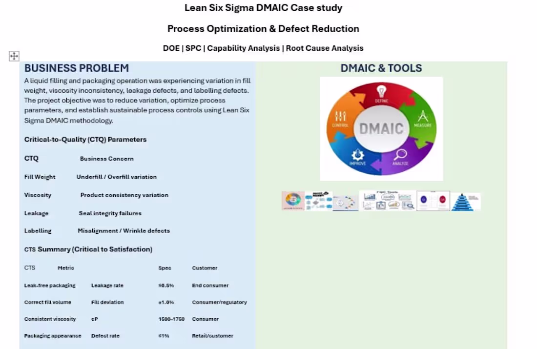 Cover image for Manufacturing Diagnostics & Process Improvement