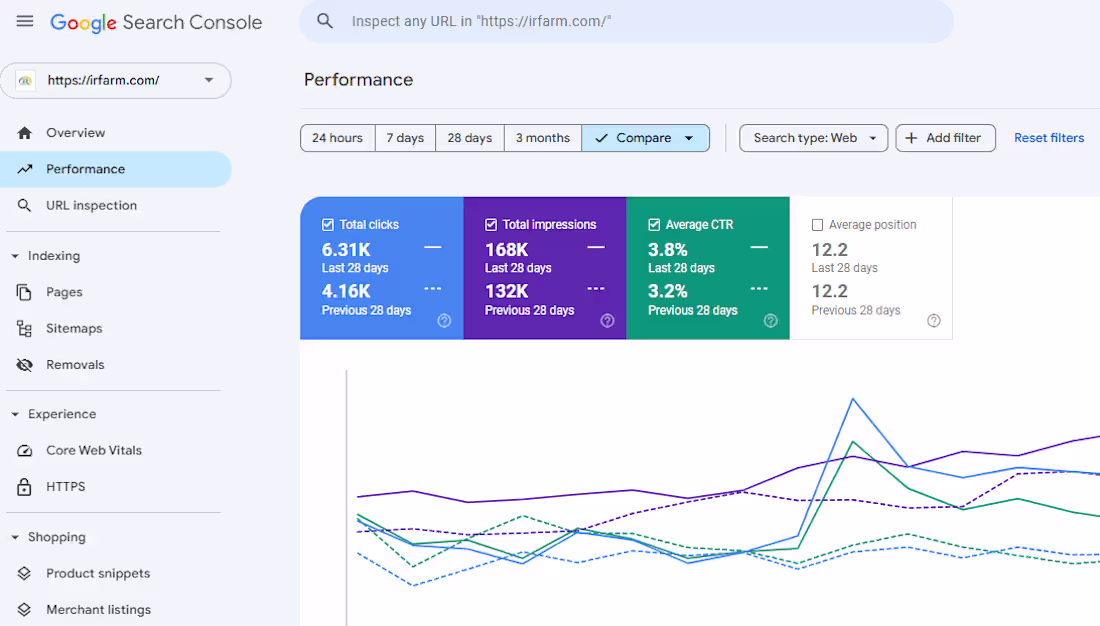 Cover image for Increasing the Ecommerce Website Clicks by 51.7%