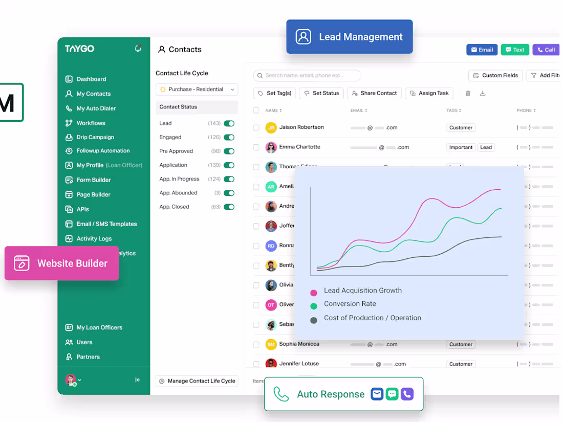 Cover image for TAYGO - Next-gen Mortgage Industry CRM | UI Architect + Lead Dev