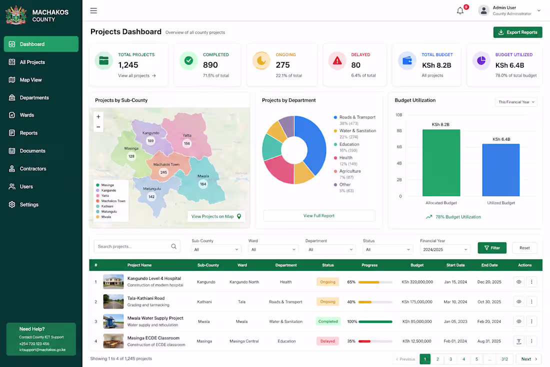 Cover image for Cleansed the Projects Dashboard for