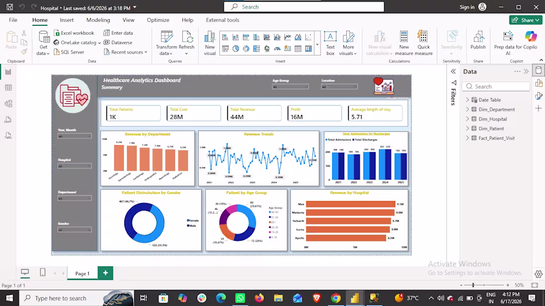 Cover image for Healthcare & Clinical Operations Analytics