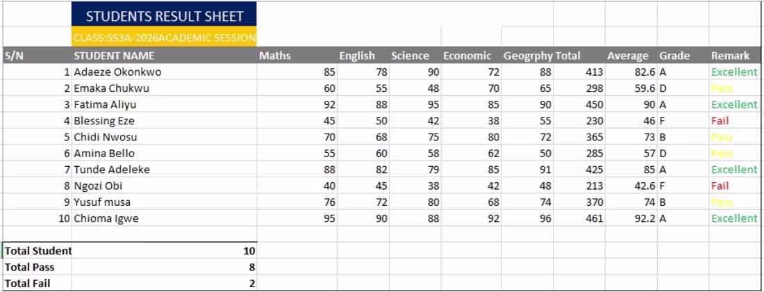 Cover image for 
Teacher was manually calculating
student grades