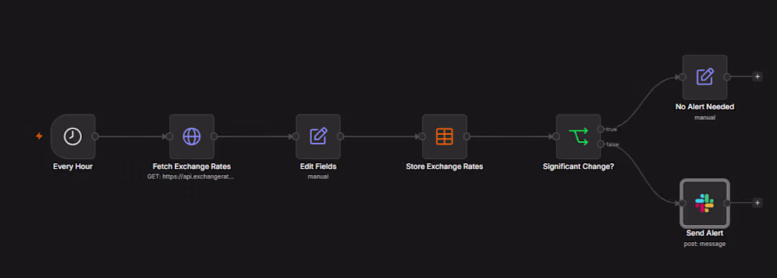 Cover image for Just built this for a