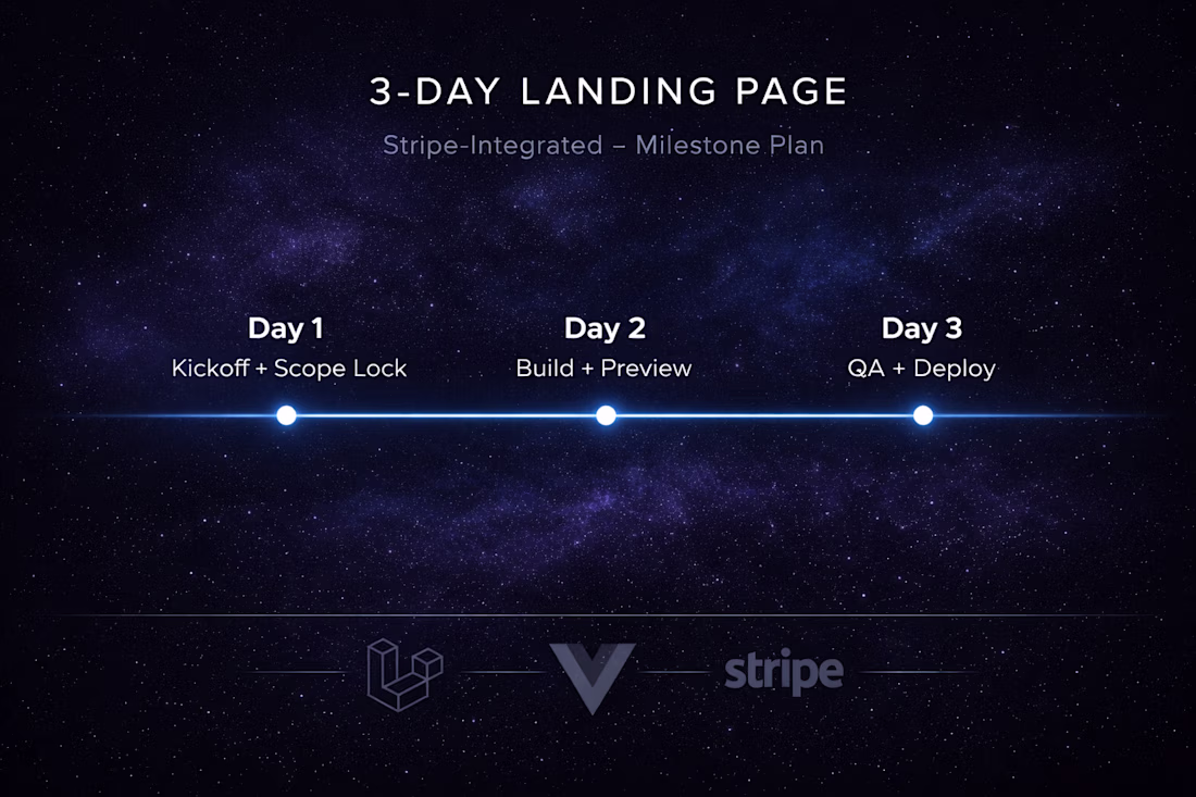 Cover image for Rush Landing Page — Stripe-Integrated (3 days)