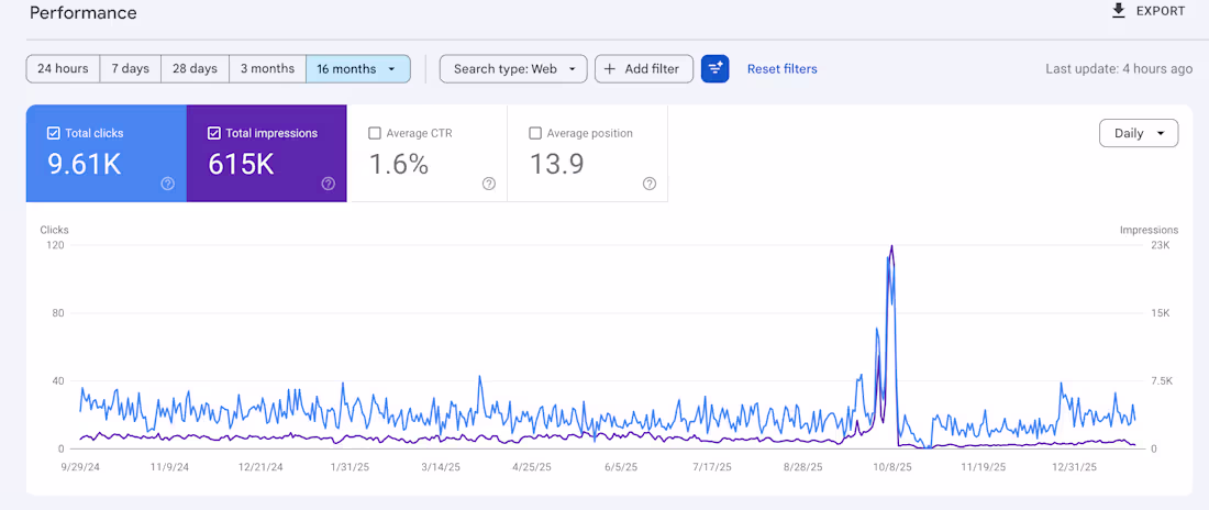 Cover image for 📈 Case Study: Scaling a