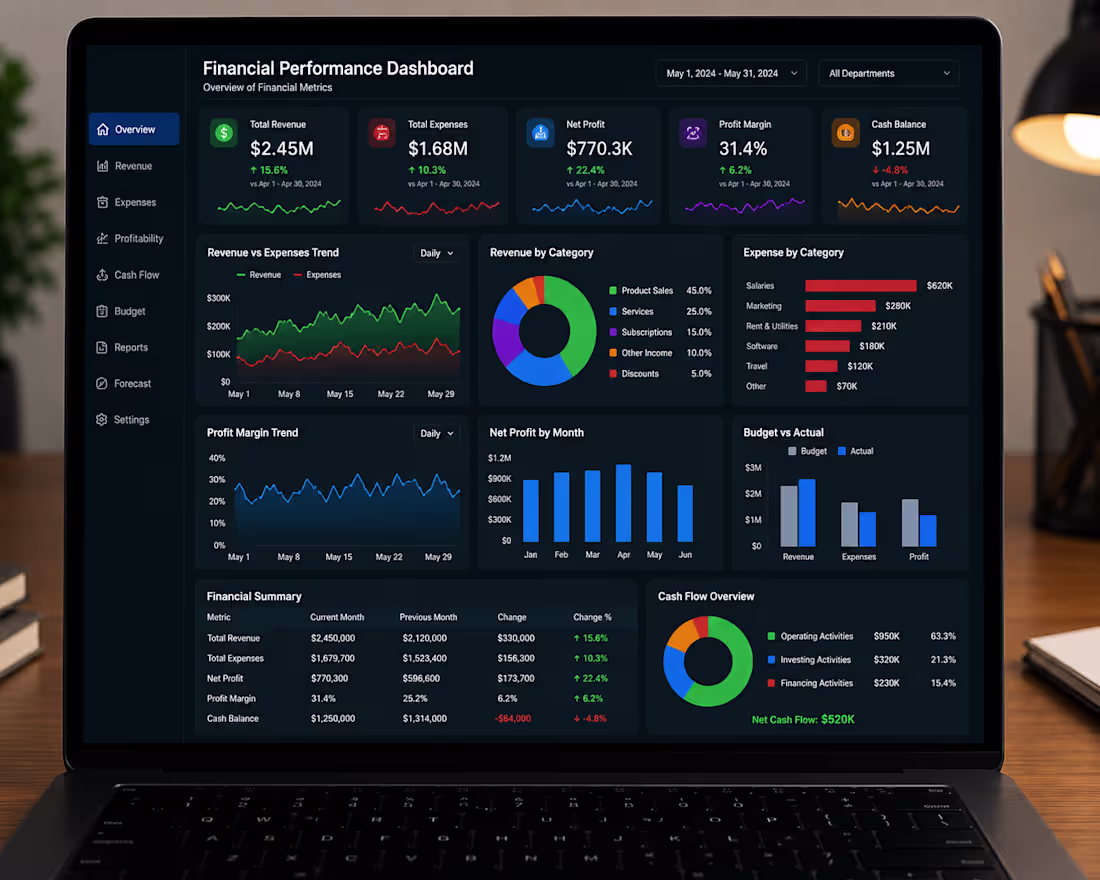 Cover image for Title
💰 Financial Performance Dashboard
Description
Built an