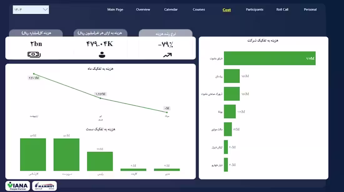 Cover image for Interactive Power BI dashboard for