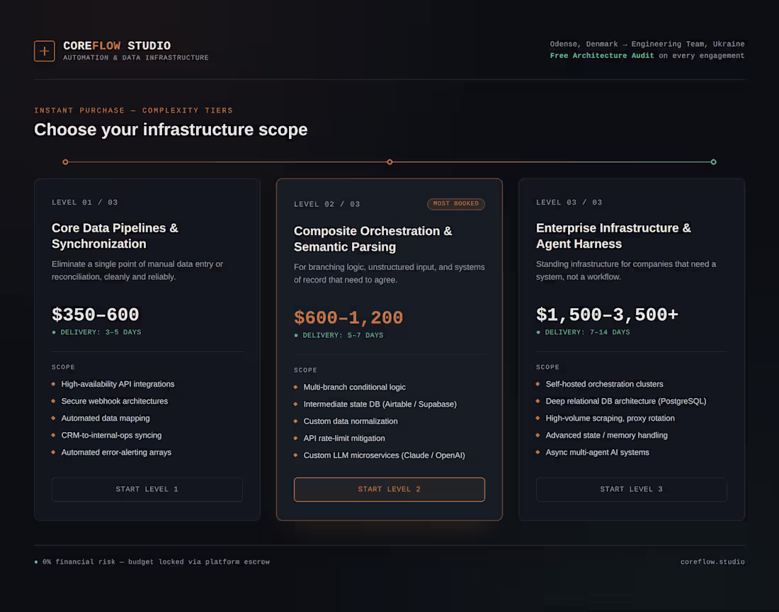 Cover image for AI Automation 