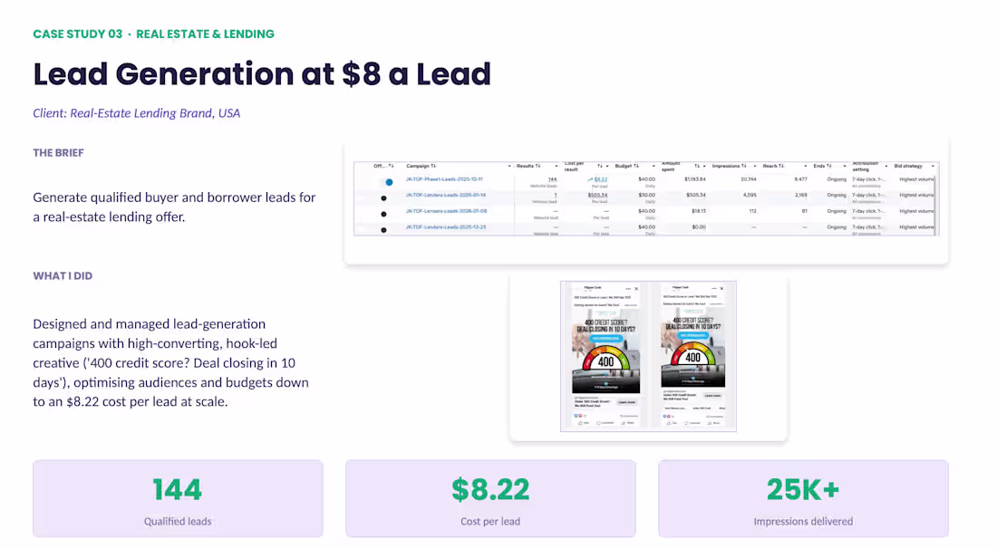 Cover image for Lead generation campaign for a