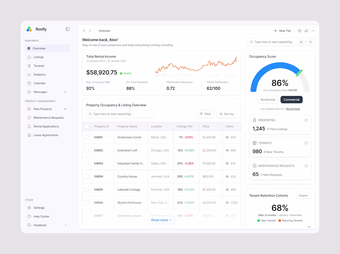 Cover image for Clean & Intuitive Dashboard Design for Better Decisions This...
