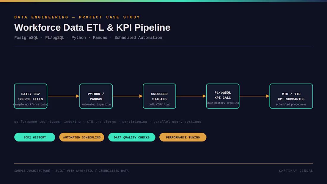 Cover image for Workforce Data ETL & KPI