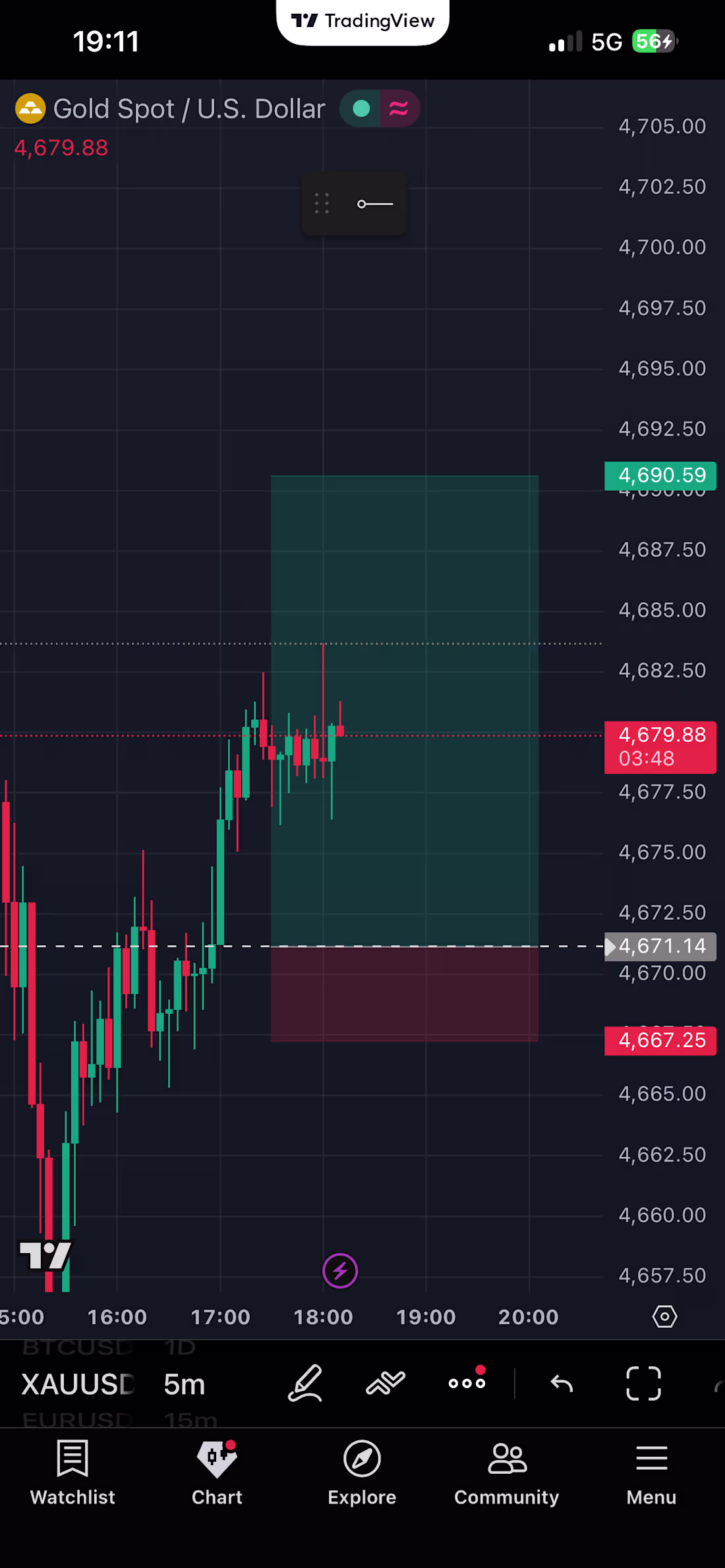 Cover image for XAUUSD Chart analysis using SUPPORT