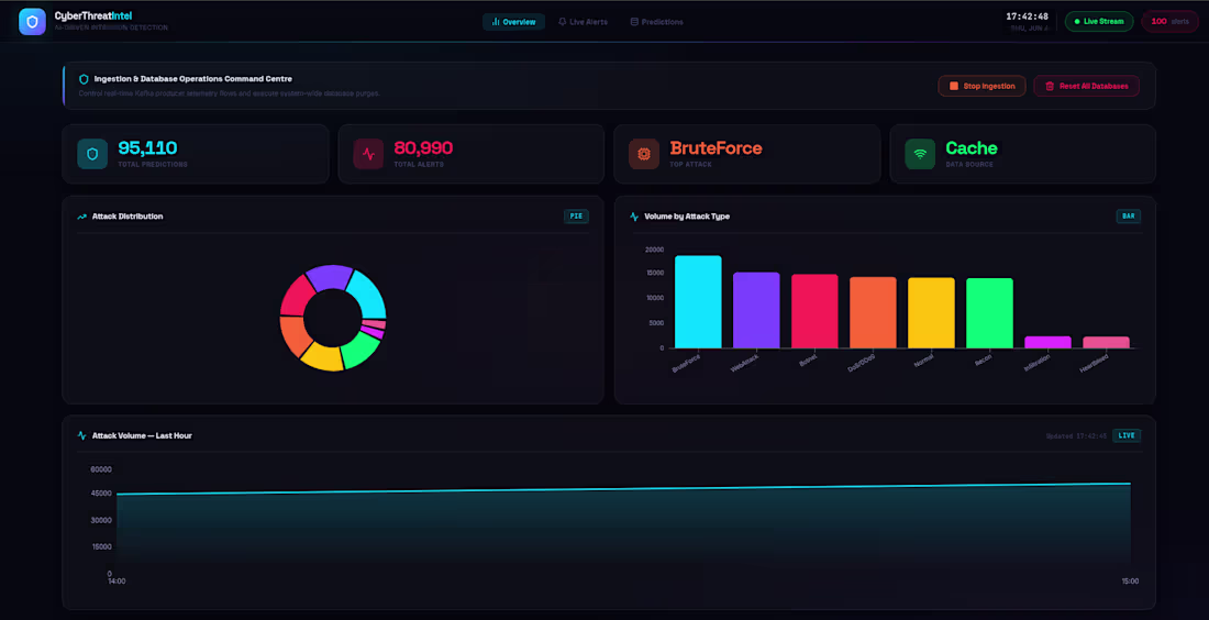 Cover image for  Cyber Threat Intelligence Platform, An