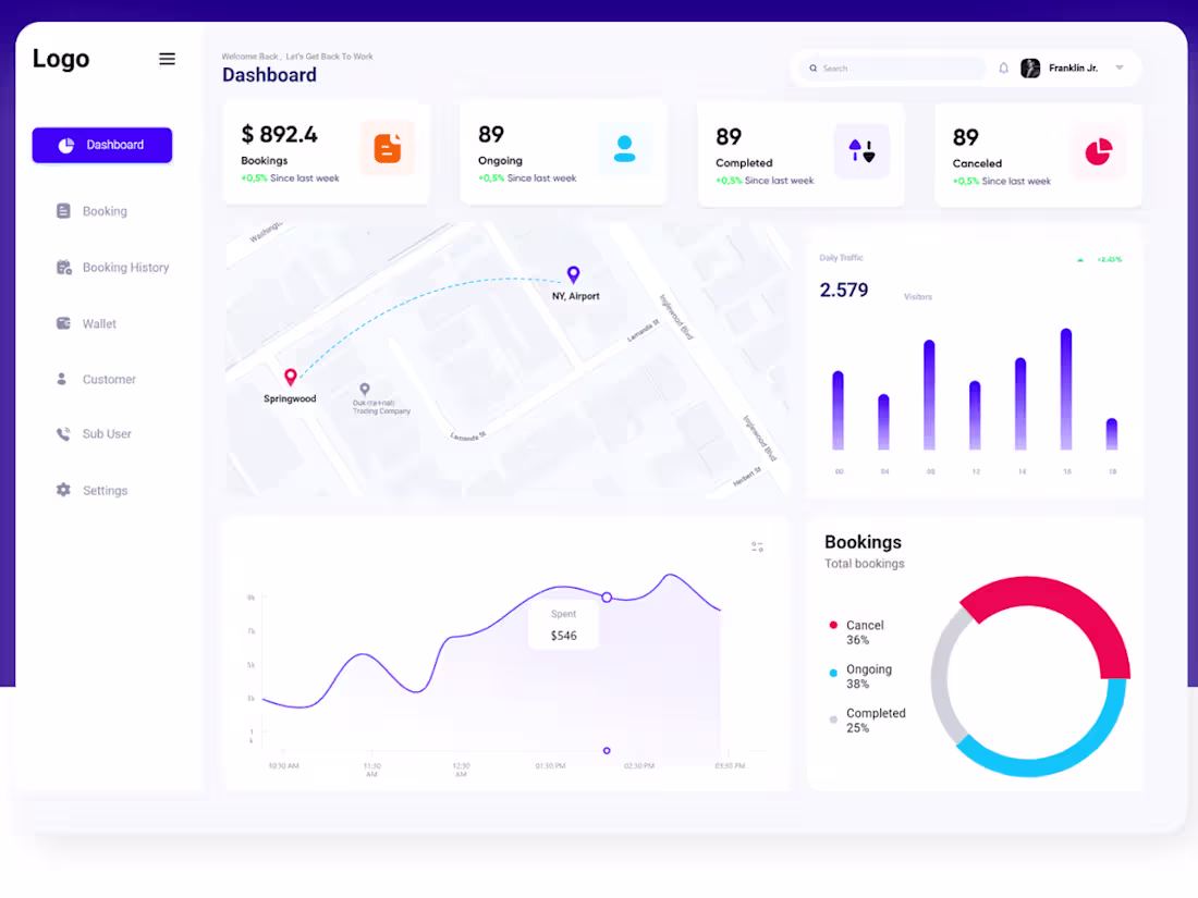 Cover image for Dashboard for Ride Booking App