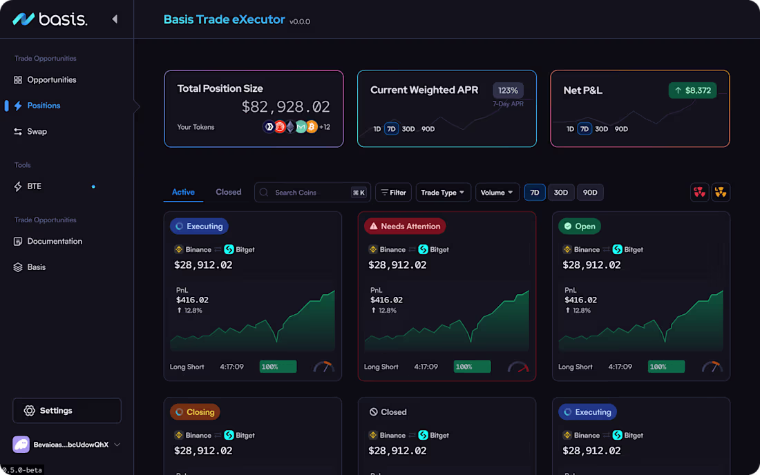 Cover image for Crypto Execution Platform to Manage Delta-Neutral Trades