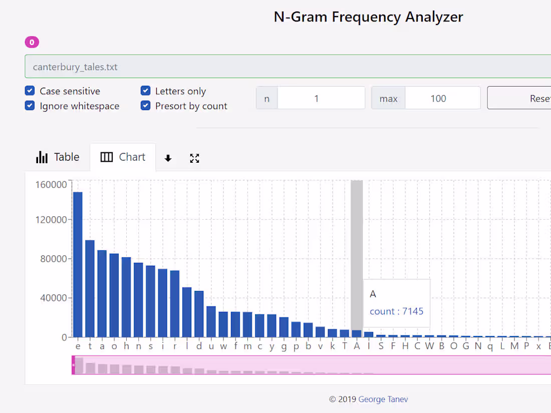 Cover image for N-Gram Frequency Analyzer
