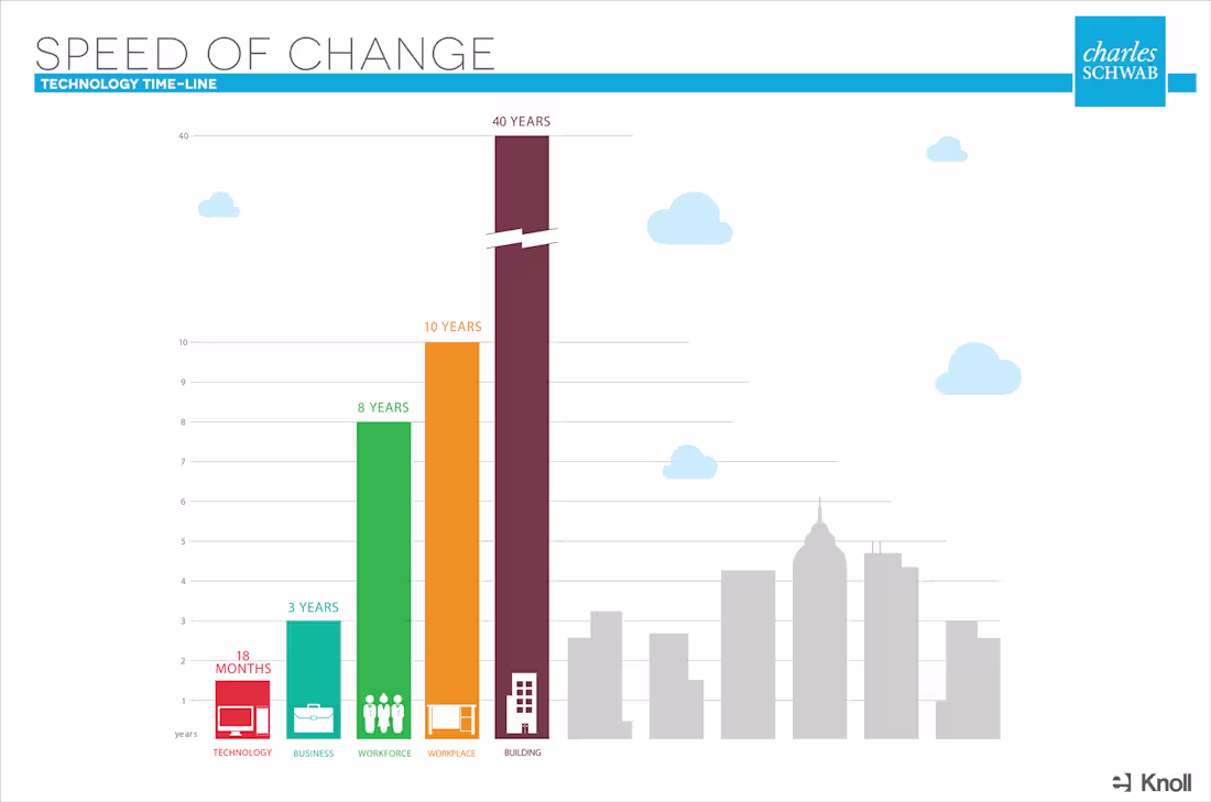Cover image for Infographic Designs by Keith Watts