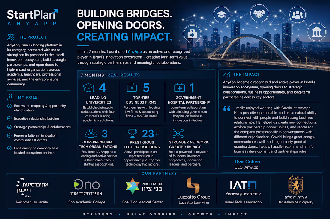 Cover image for Growth Strategy & Strategic Partnerships