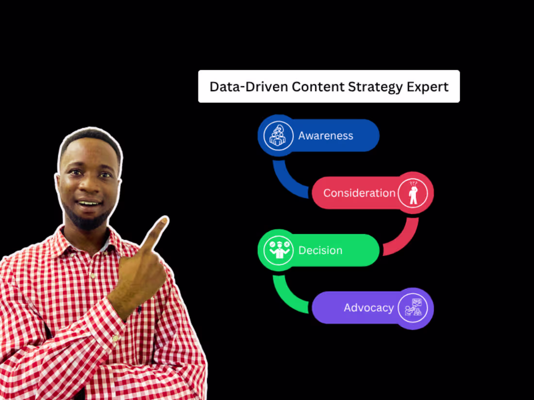 Cover image for Data-Driven Content Strategy Expert