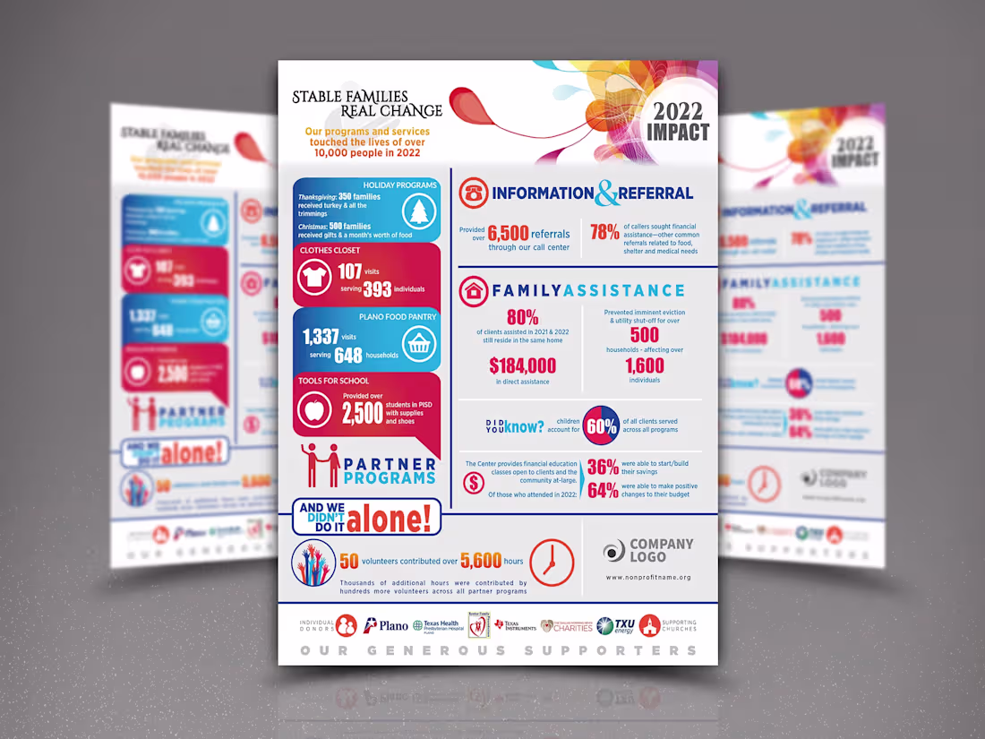 Cover image for Impact Infographic for Community Non-Profit
