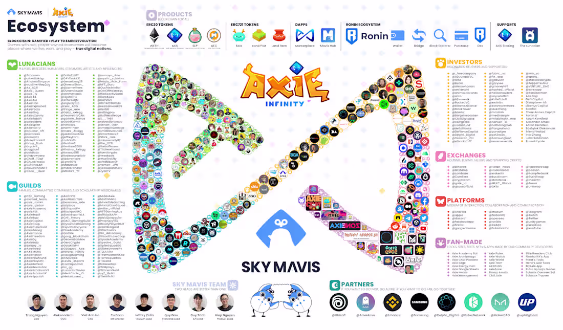 Cover image for axie infinity ecosystem infographic
oct 2021