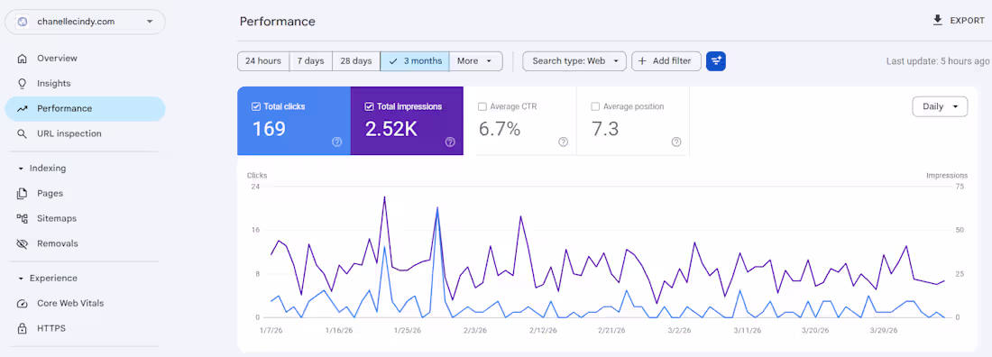 Cover image for The objective was to build