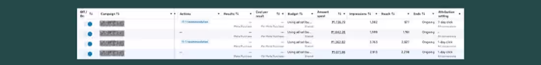 Cover image for Facebook Ads test