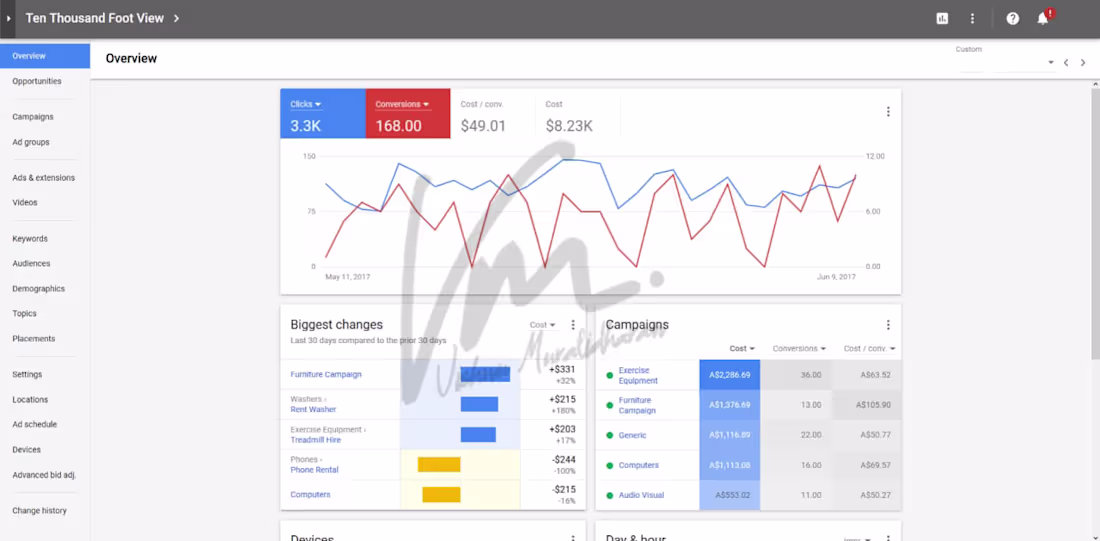 Cover image for Search Engine Marketing (SEM) for