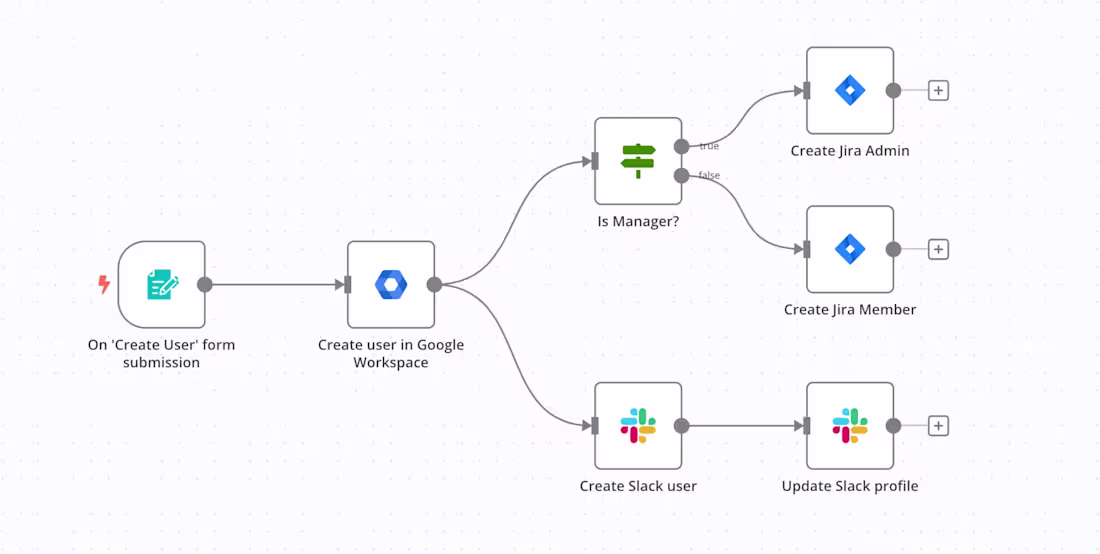 Cover image for Automated Employee Onboarding — Google
