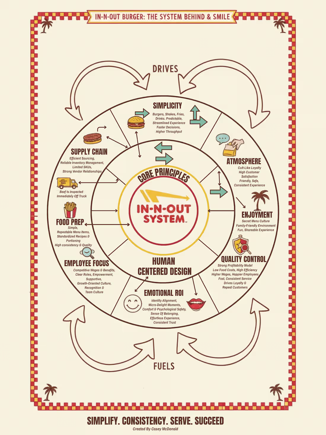 Cover image for IN-N-OUT - The Smile Behind The System