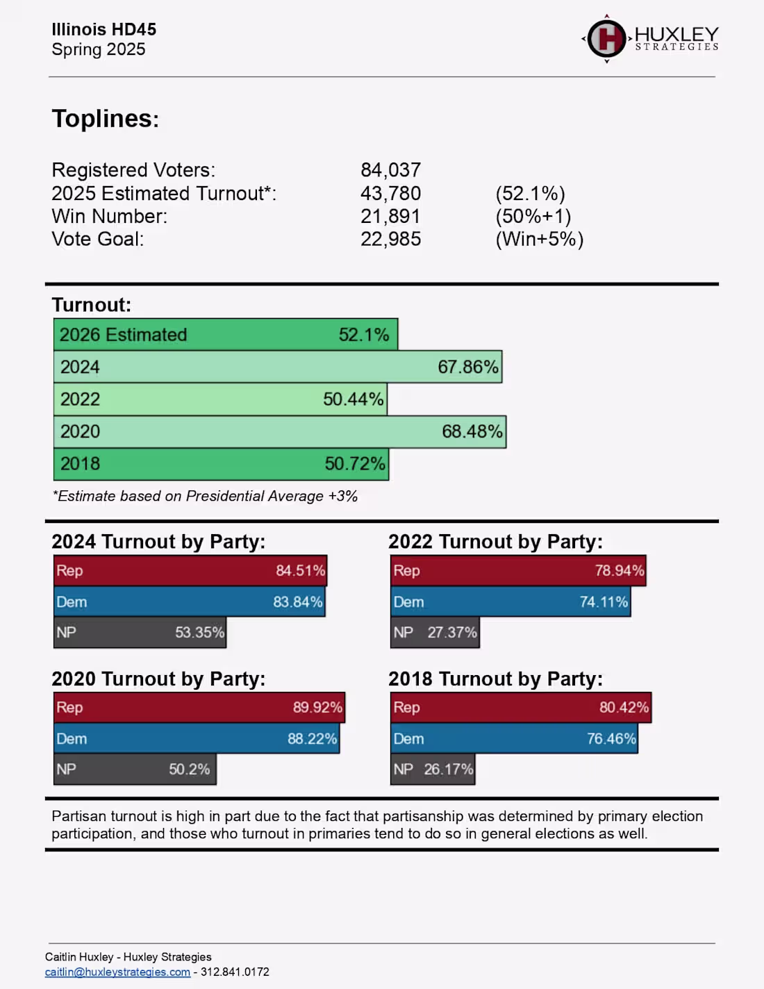 Cover image for District Analysis