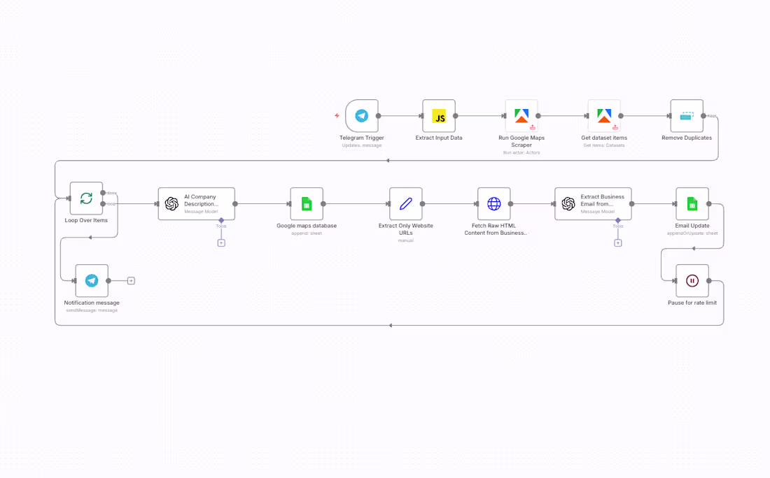 Cover image for Simple google maps scraper and data enrichment tool