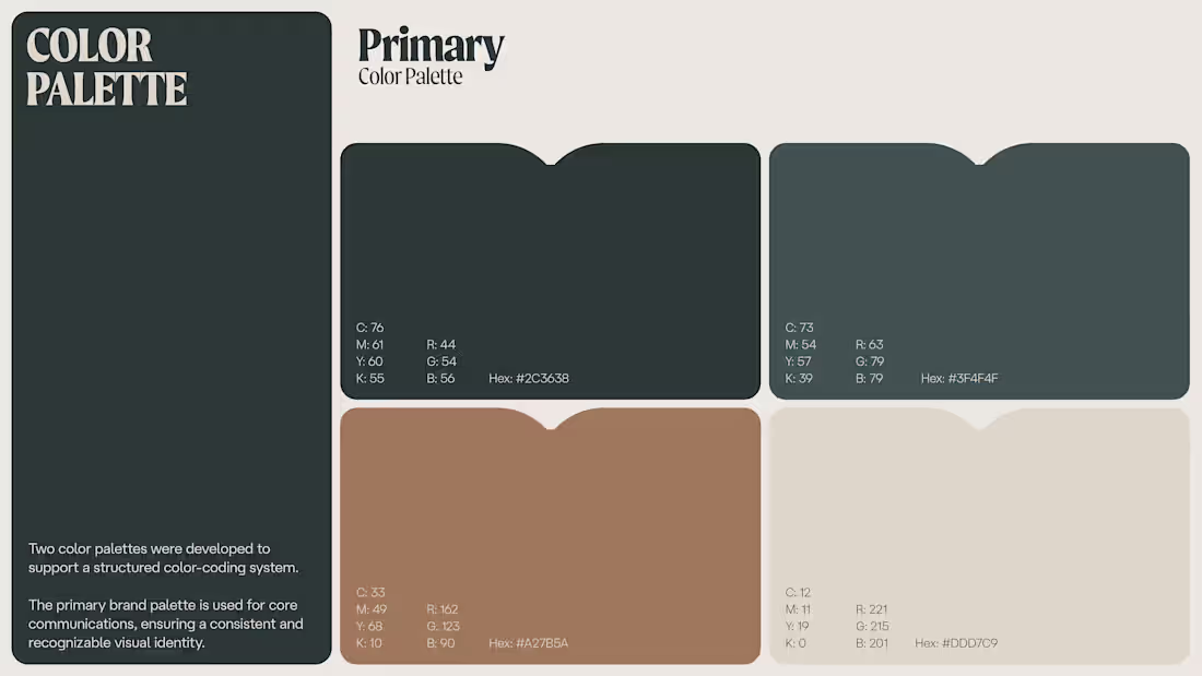 Cover image for Mentis: University Library Branding Concept
