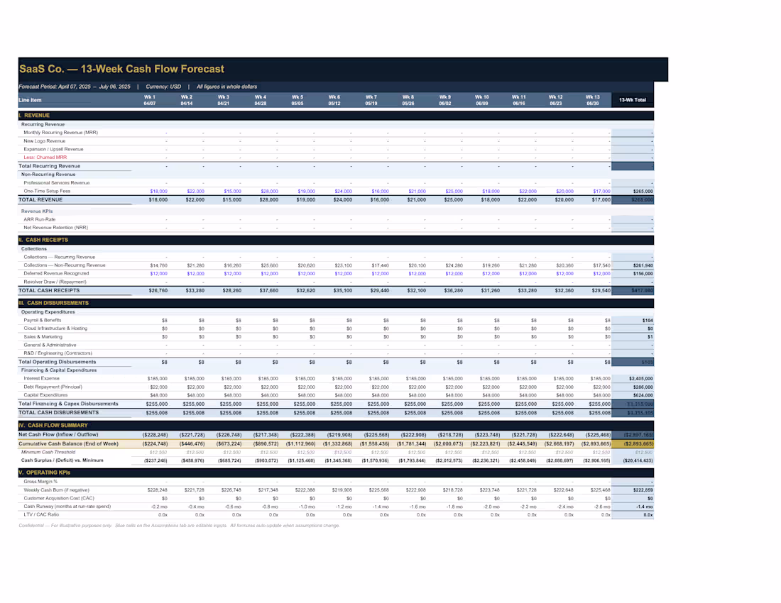 Cover image for 13 Week Cash Flow Forecast