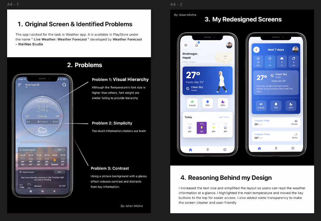Cover image for Weather App -Redesign