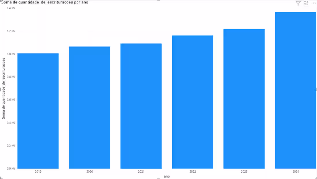 Cover image for Bar chart showing annual growth