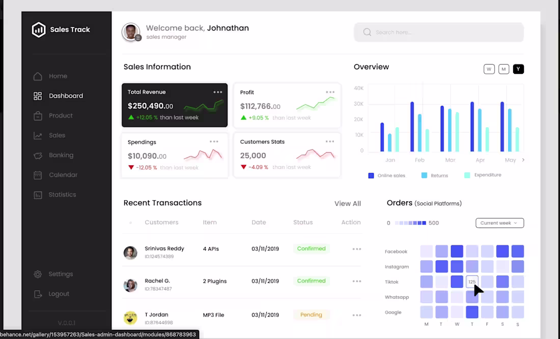 Cover image for Designed a modern sales dashboard