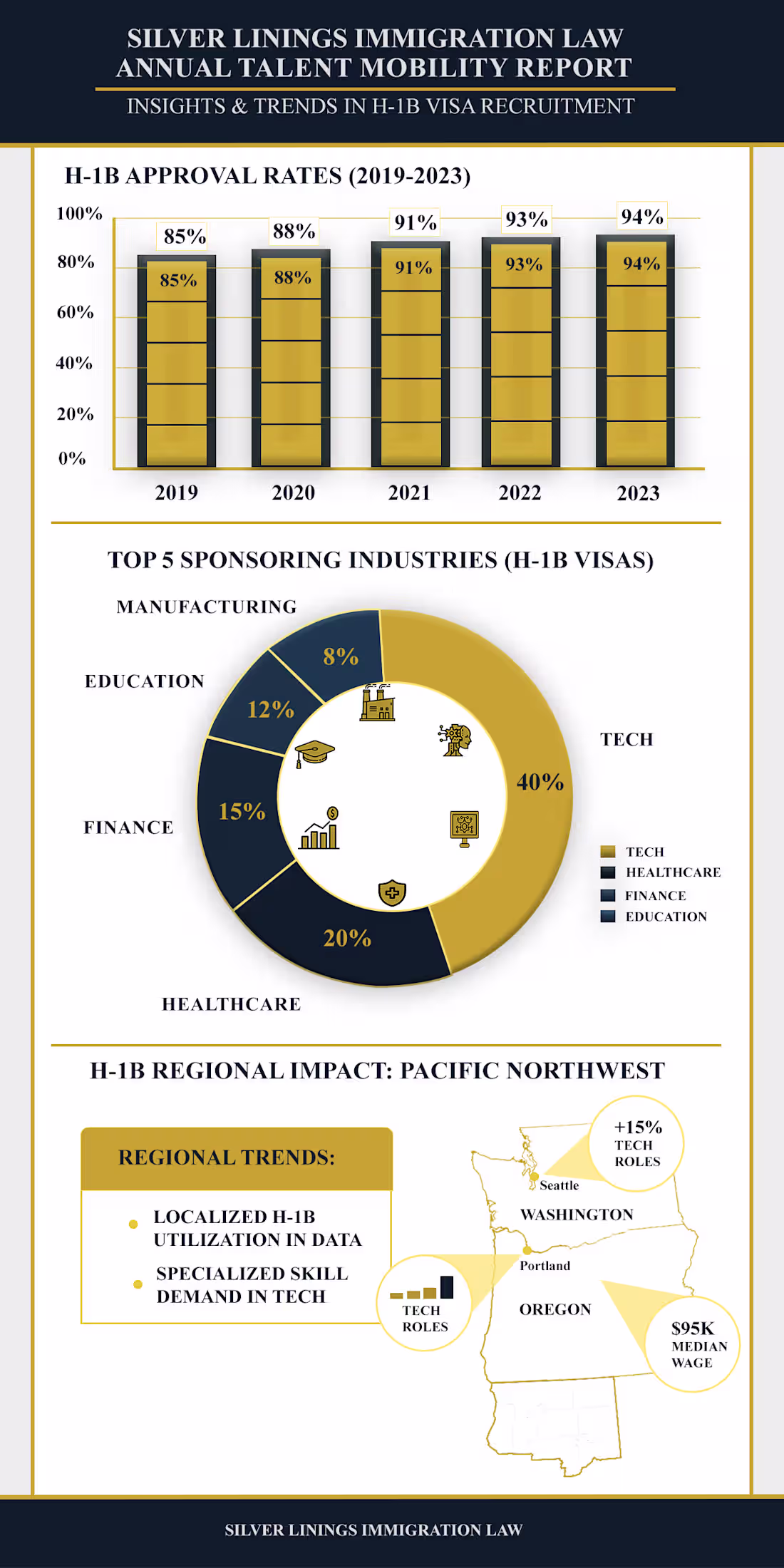 Cover image for Mobility Report